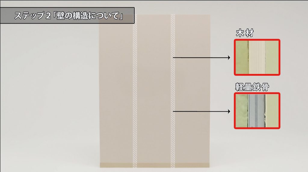 壁掛けテレビ金具DIY工事