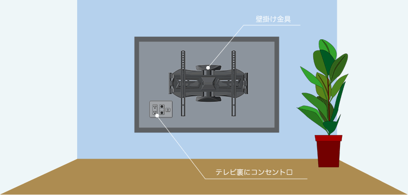 壁掛けテレビの配線隠蔽は、あらかじめテレビ裏にコンセント口の設置がベストです